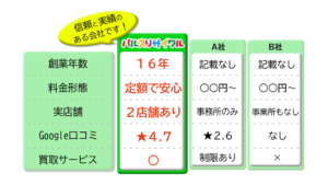 他社との比較表