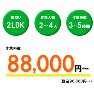 作業料金88,000円～