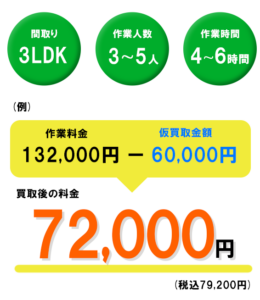 作業料金132,000円－仮会問金額60,000円　買取後の料金72,000円