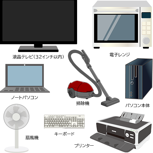 定額Sパック 回収例