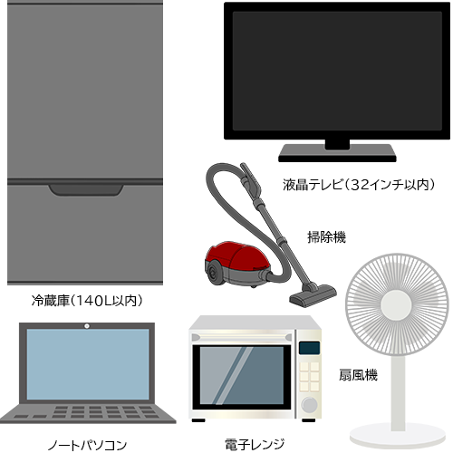 定額Mパック 回収例